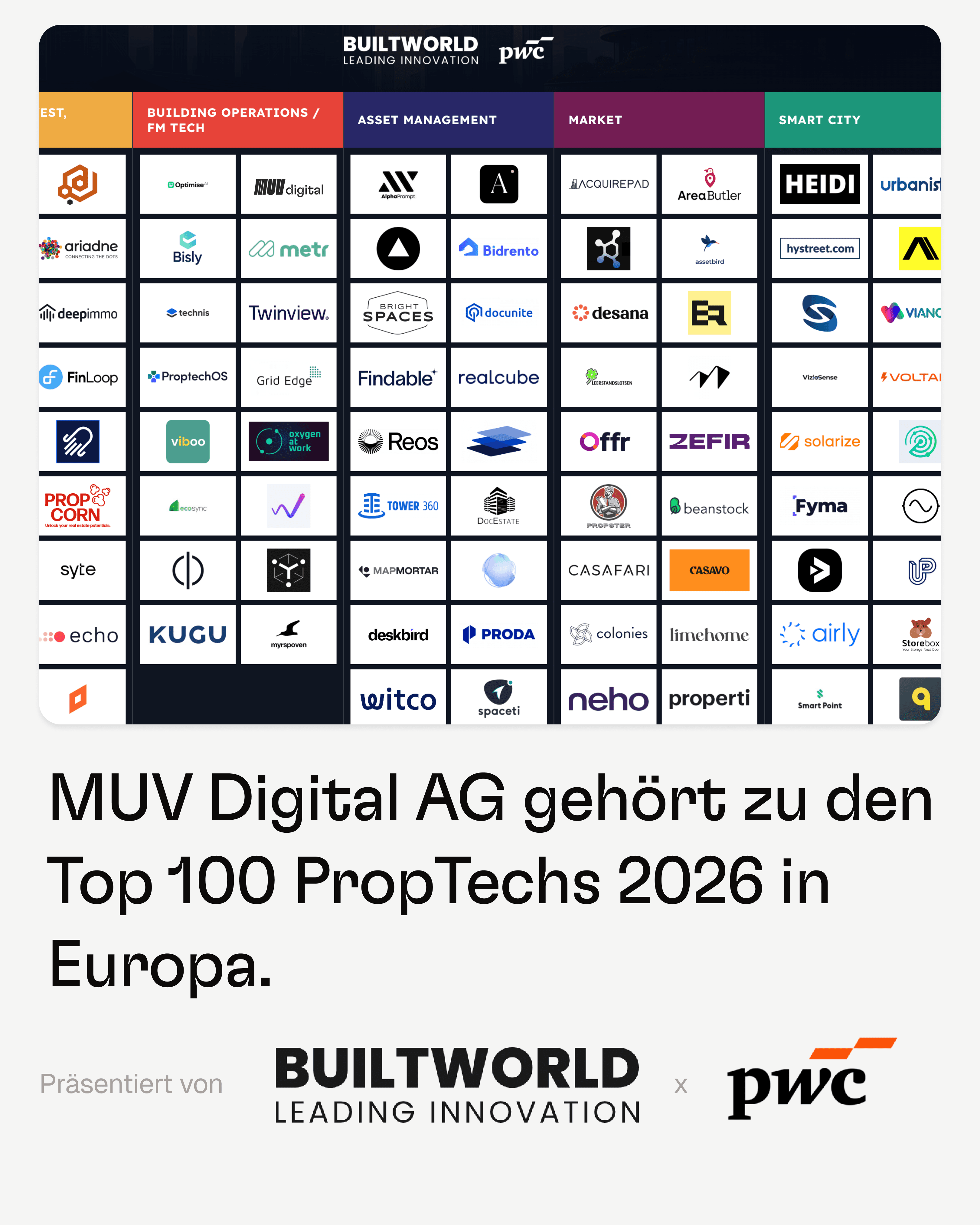MUV Digital AG gehört zu den Top 100 PropTechs in Europa.